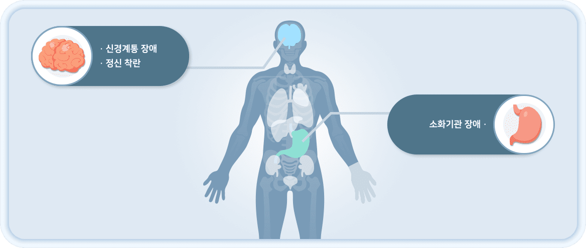 소화기관 장애, 신경계통 장애
                            정신 착란