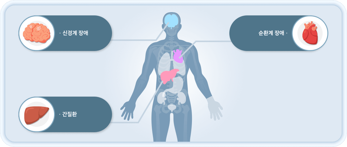간, 신경계 장애, 순환계 장애