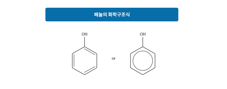 폴리헥사메틸렌구아디닌(PHMG) 화학구조식