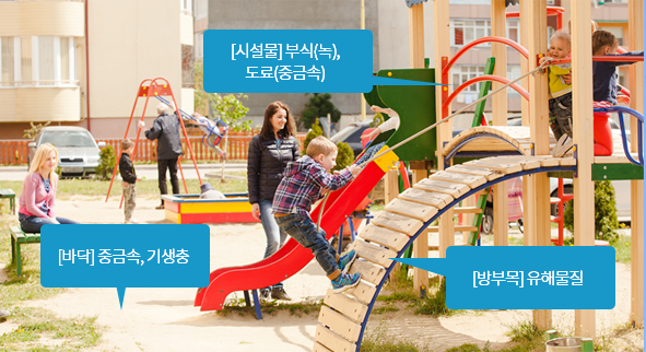 어린이의 환경유해인자 노출