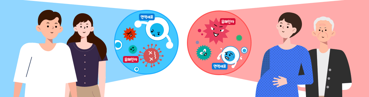 어르신과 임산부는 면역력이 떨어져 유해인자에 노출되기 쉽다.