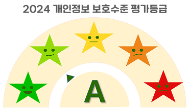 2024 개인정보 보호수준 평가등급 - A