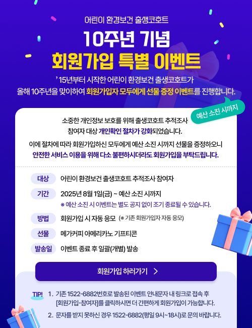 어린이 환경보건 출생코호트 10주년 기념 회원가입 특별 이벤트 15년부터 시작한 어린이 환경보건 출생코호트가 올해 10주년을 맞이하여 회원가입자 모두에게 선물 증정  이벤트를 진행합니다.(예산 소진시까지) 소중한 개인정보 보호를 위해 출생코호트 추적조사 참여자 대상 개인확인 절차가 강화되었습니다. 이에 절차에 따라 회원가입하신 모두에게 예산 소진 시까지 선물을 증정하오니 안전한 서비스 이용을 위해 다소 불편하시더라도 회원가입을 부탁드립니다. 대상 어린이 환경보건 출생코호트 추적조사 참여자 기간 2025년 8월 1일(금) ~ 예산소진시까지 (예산 소진 시 이벤트는 별도 공지 없이 조기 종료될 수 있습니다.) 방법 회원가입 시 자동응모 (기존 회원가입자 자동응모) 선물 메가커피 아메리카노 기프티콘 발송일 이벤트 종료 후 일괄(개별) 발송 TIP 1. 기존 1522-6682번호로 발송된 이벤트 안내문자 내 링크로 접속 후 [회원가입-참여자]를 클릭하시면 더 간편하게 회원가입이 가능합니다. TIP 2. 문자를 받지 못하신 경우 1522-6882(평일 9시~18시)로 문의 바랍니다.
